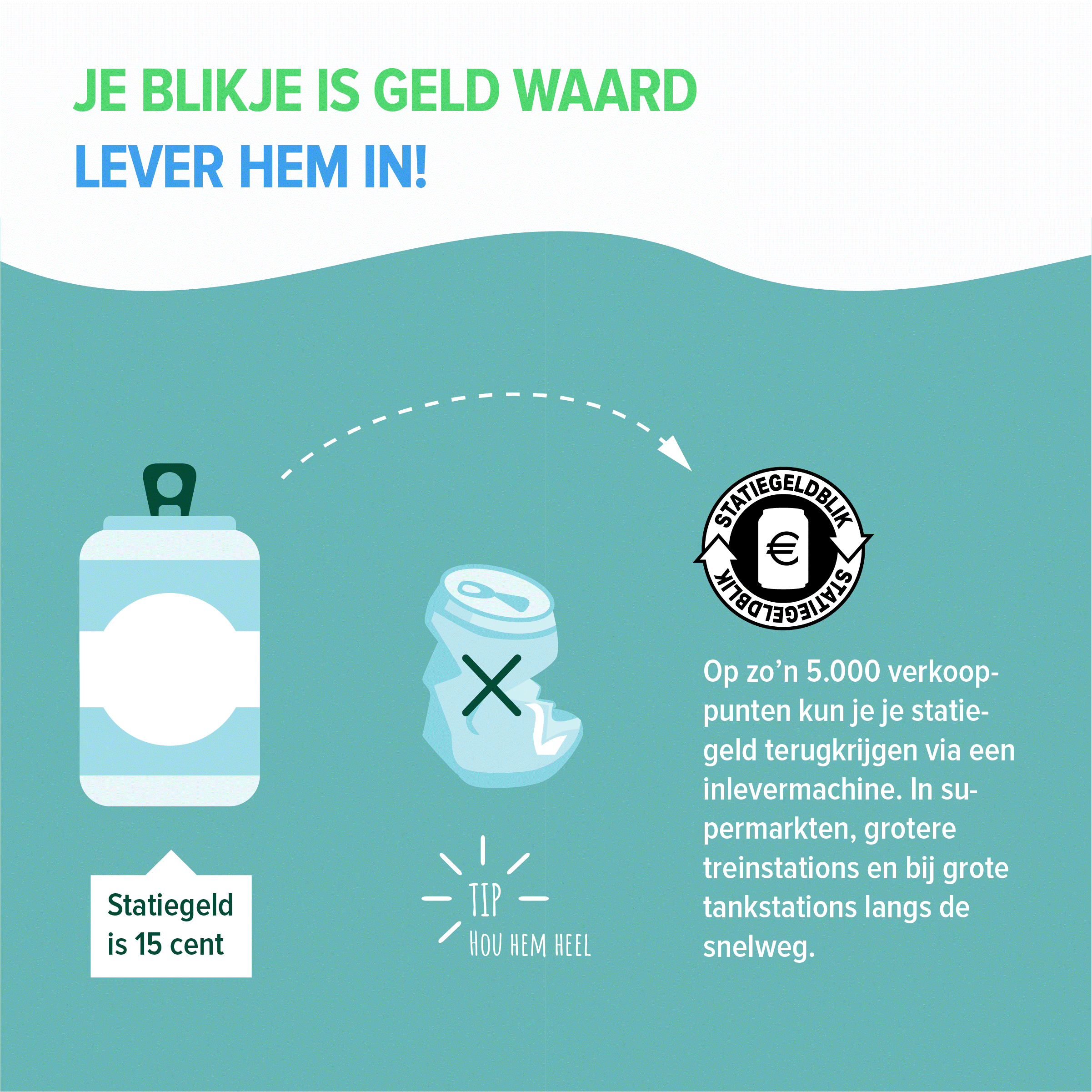 Statiegeld op blikjes IG