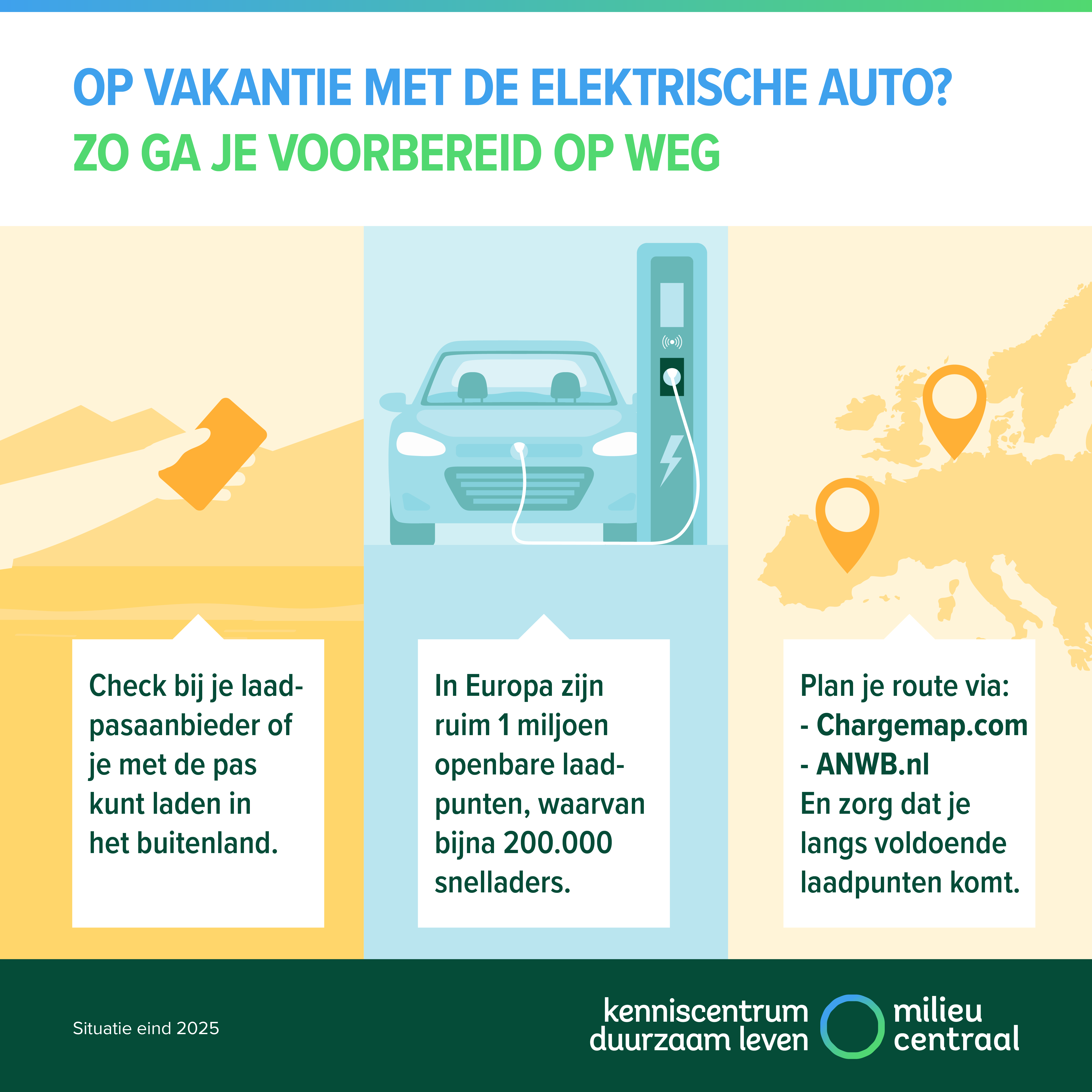 Infographic over het opladen van een elektrische auto in het buitenland. Onder de afbeelding staat de tekst achter het icoon teksalternatief