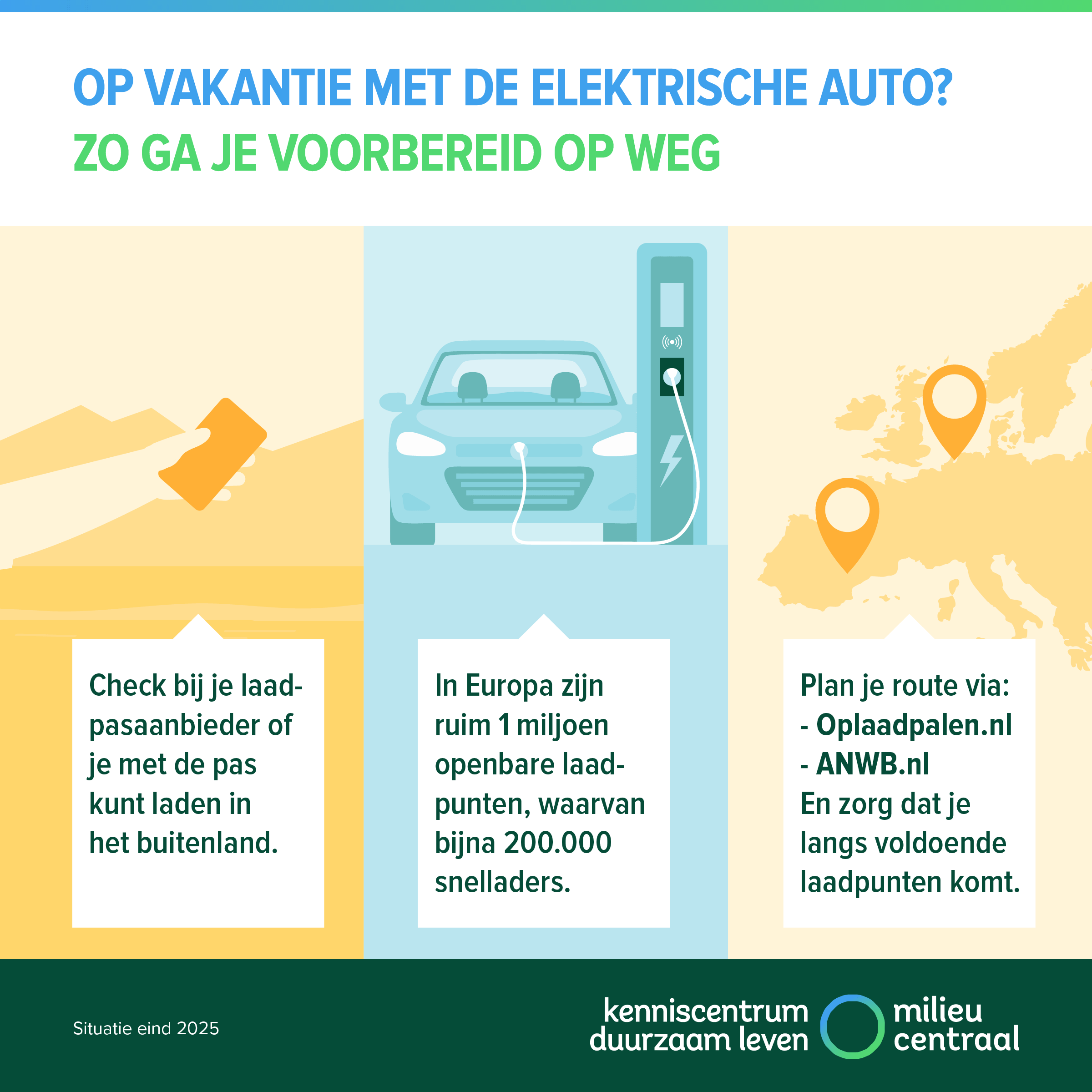 Infographic over het opladen van een elektrische auto in het buitenland. Onder de afbeelding staat de tekst achter het icoon teksalternatief